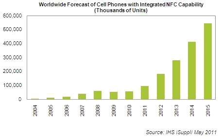 NFC-Phone-grow.jpg