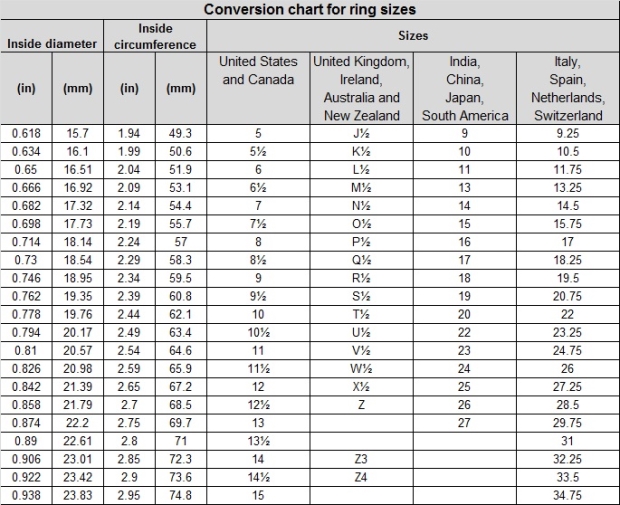 20130816041812-ring_sizes.jpg