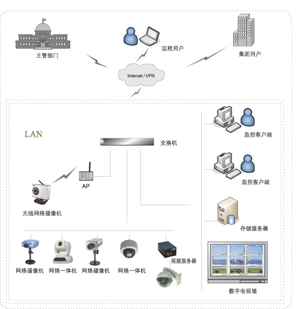 各种网络监控拓扑图 55 例