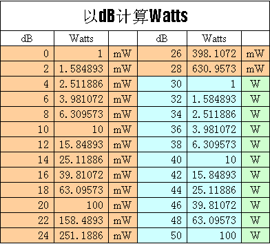 dB和W的换算-0.gif