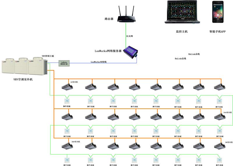 VRV空调控制系统结构图