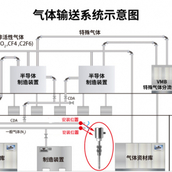 露点传感器在半导体厂监控氮气供应系统中的应用